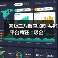 网贷二八效应加剧 头部平台疯狂“吸金”（图2）