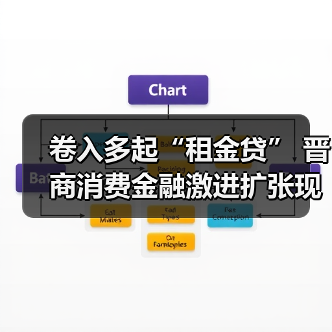 卷入多起“租金贷” 晋商消费金融激进扩张现“隐忧”(图2) 卷入多起“租金贷” 晋商消费金融激进扩张现“隐忧”(图2)