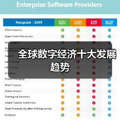 全球数字经济十大发展趋势（图4）