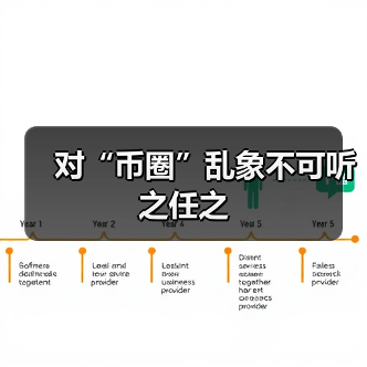 对“币圈”乱象不可听之任之（图4）