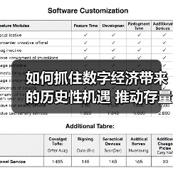 如何抓住数字经济带来的历史性机遇 推动存量转型 抢占增量先机（图2）