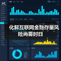 化解互联网金融存量风险尚需时日(图3) 化解互联网金融存量风险尚需时日(图3)
