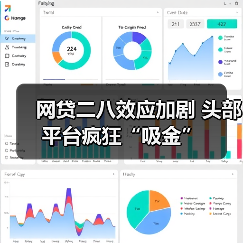 网贷二八效应加剧 头部平台疯狂“吸金”(图1) 网贷二八效应加剧 头部平台疯狂“吸金”(图1)