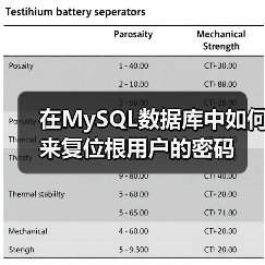在MySQL数据库中如何来复位根用户的密码
