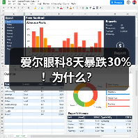 爱尔眼科8天暴跌30%！为什么？（图3）