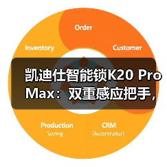 凯迪仕智能锁K20 Pro Max:双重感应把手,自动开门(图1) 凯迪仕智能锁K20 Pro Max:双重感应把手,自动开门(图1)
