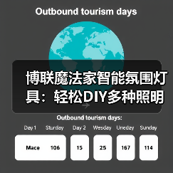 博联魔法家智能氛围灯具:轻松DIY多种照明场景(图4) 博联魔法家智能氛围灯具:轻松DIY多种照明场景(图4)