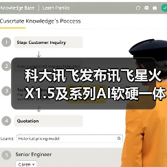 科大讯飞发布讯飞星火X1.5及系列AI软硬一体方案（图2）