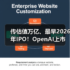 传估值万亿、最早2026年IPO！OpenAI上市在即，（图2）