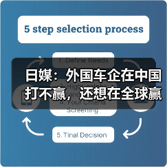 日媒：外国车企在中国打不赢，还想在全球赢？