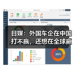 日媒：外国车企在中国打不赢，还想在全球赢？（图2）