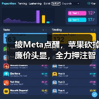 被Meta点醒，苹果砍掉廉价头显，全力押注智能眼（图4）