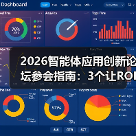2026智能体应用创新论坛参会指南：3个让ROI翻倍的实战秘籍（图2）