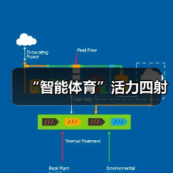 “智能体育”活力四射