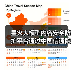 星火大模型内容安全防护平台通过中国信通院“云上大模型内容安全防护产品能力评估”(图3) 星火大模型内容安全防护平台通过中国信通院“云上大模型内容安全防护产品能力评估”(图3)