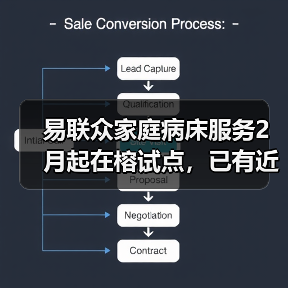 易联众家庭病床服务2月起在榕试点，已有近百患者申请（图3）