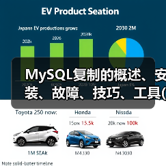 MySQL复制的概述、安装、故障、技巧、工具(1)