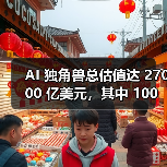 AI 独角兽总估值达 27000 亿美元,其中 100 家成立不到 2 年(图1) AI 独角兽总估值达 27000 亿美元,其中 100 家成立不到 2 年(图1)