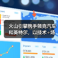 火山引擎携手领克汽车和英特尔,以技术+场景推动汽车智能体行业应用创新(图3) 火山引擎携手领克汽车和英特尔,以技术+场景推动汽车智能体行业应用创新(图3)