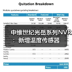 中维世纪光岳系列NVR:新增温度传感器(图4) 中维世纪光岳系列NVR:新增温度传感器(图4)