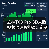 立林T03 Pro 3D人脸视频通话智能锁:定制个性化生活场景(图2) 立林T03 Pro 3D人脸视频通话智能锁:定制个性化生活场景(图2)