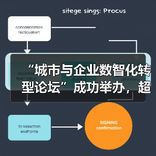“城市与企业数智化转型论坛”成功举办，超聚变发布三款重量级方案（图3）
