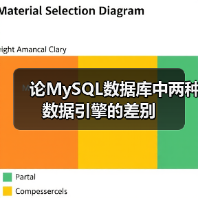 论MySQL数据库中两种数据引擎的差别