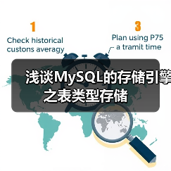 浅谈MySQL的存储引擎之表类型存储（图4）