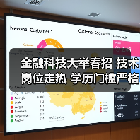 金融科技大举春招 技术岗位走热 学历门槛严格(图4) 金融科技大举春招 技术岗位走热 学历门槛严格(图4)