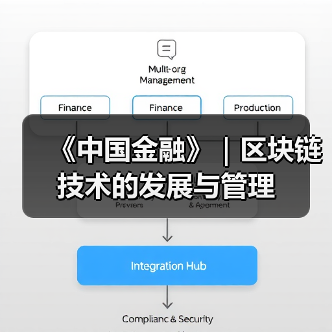 《中国金融》|区块链技术的发展与管理(图1) 《中国金融》|区块链技术的发展与管理(图1)