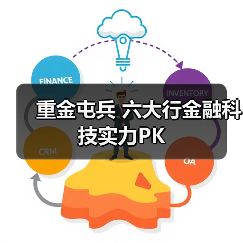 重金屯兵 六大行金融科技实力PK(图2) 重金屯兵 六大行金融科技实力PK(图2)