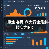 重金屯兵 六大行金融科技实力PK(图1) 重金屯兵 六大行金融科技实力PK(图1)