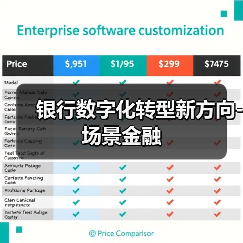 银行数字化转型新方向-场景金融(图1) 银行数字化转型新方向-场景金融(图1)