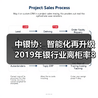 中银协:智能化再升级 2019年银行业离柜率89.77%(图4) 中银协:智能化再升级 2019年银行业离柜率89.77%(图4)