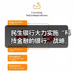 民生银行大力实施“科技金融的银行”战略,数字化转型成效显著(图2) 民生银行大力实施“科技金融的银行”战略,数字化转型成效显著(图2)