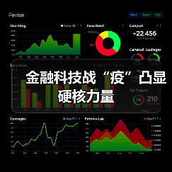 金融科技战“疫”凸显硬核力量(图4) 金融科技战“疫”凸显硬核力量(图4)