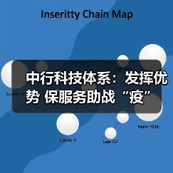 中行科技体系:发挥优势 保服务助战“疫”(图1) 中行科技体系:发挥优势 保服务助战“疫”(图1)