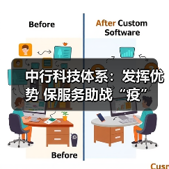 中行科技体系:发挥优势 保服务助战“疫”(图2) 中行科技体系:发挥优势 保服务助战“疫”(图2)