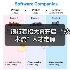 银行春招大幕开启 “技术流”人才走俏(图1) 银行春招大幕开启 “技术流”人才走俏(图1)