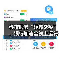 科技服务“硬核战疫”,银行加速全线上运行模式转型(图1) 科技服务“硬核战疫”,银行加速全线上运行模式转型(图1)