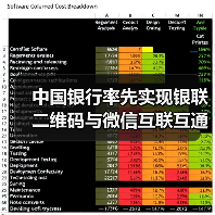 中国银行率先实现银联二维码与微信互联互通(图2) 中国银行率先实现银联二维码与微信互联互通(图2)