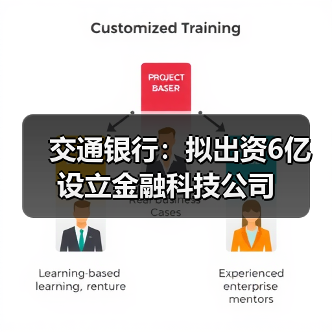 交通银行:拟出资6亿设立金融科技公司(图2) 交通银行:拟出资6亿设立金融科技公司(图2)