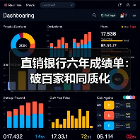 直销银行六年成绩单:破百家和同质化(图4) 直销银行六年成绩单:破百家和同质化(图4)