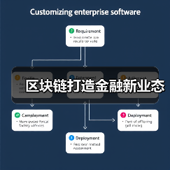 区块链打造金融新业态(图2) 区块链打造金融新业态(图2)