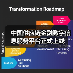 中国供应链金融数字信息服务平台正式上线(图2) 中国供应链金融数字信息服务平台正式上线(图2)