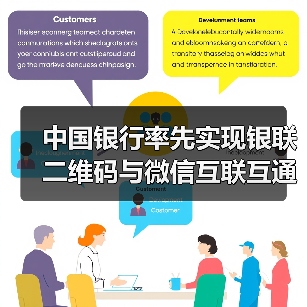 中国银行率先实现银联二维码与微信互联互通(图2) 中国银行率先实现银联二维码与微信互联互通(图2)