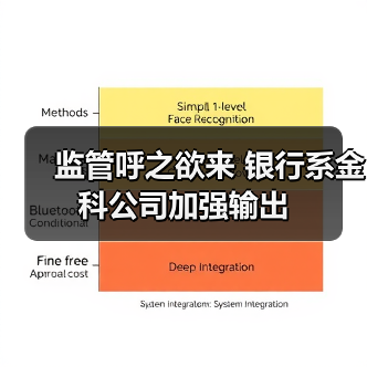 监管呼之欲来 银行系金科公司加强输出(图2) 监管呼之欲来 银行系金科公司加强输出(图2)