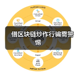 借区块链炒作行骗需警惕(图4) 借区块链炒作行骗需警惕(图4)