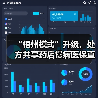 “梧州模式”升级,处方共享药店慢病医保直接结算正式试行(图4) “梧州模式”升级,处方共享药店慢病医保直接结算正式试行(图4)
