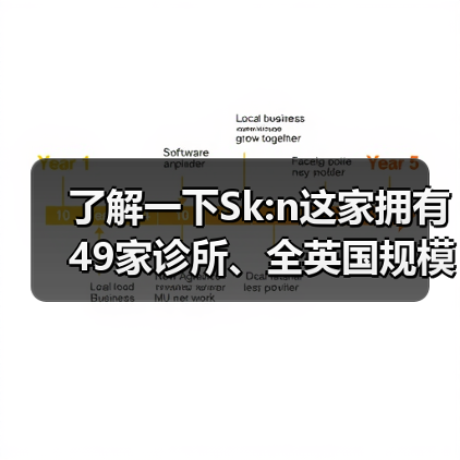 了解一下Sk:n这家拥有49家诊所、全英国规模最大皮肤医美连锁(图4) 了解一下Sk:n这家拥有49家诊所、全英国规模最大皮肤医美连锁(图4)